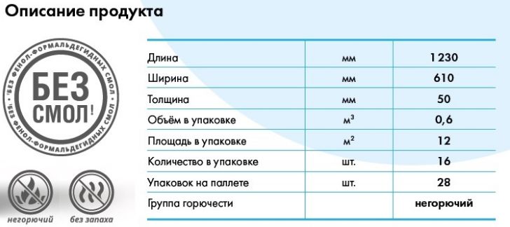 Характеристики Характеристики
