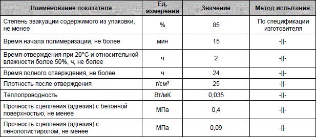КЛЕЙ-ПЕНА ТЕХНОНИКОЛЬ